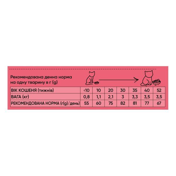 Корм сухий HalfHalf для кошенят з яловичиною 8 кг 1111175724 фото
