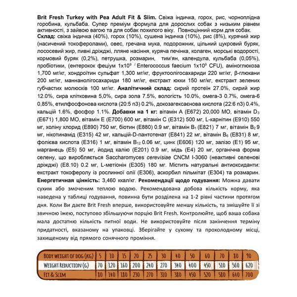 Корм сухий Brit Fresh Turkey/Pea Fit and Slim для собак похилого віку і зайвою вагою з індичкою та горохом 12 кг 1111153747 фото