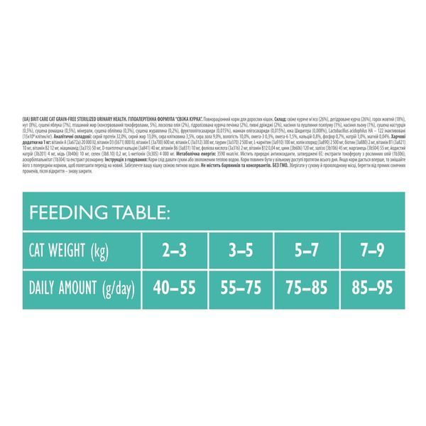 Корм сухой Brit Care Cat Grain Free Sterilized Urinary Health для стерилізованих котів для підтримання сечостатевої системи 1111162355 фото