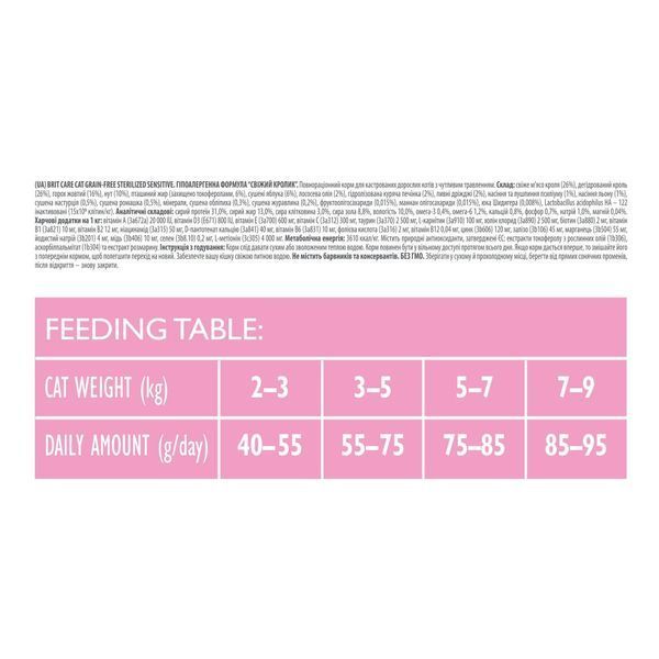 Корм сухий Brit Care Cat Grain Free Sterilized Sensitive для стерелізованих котів з чутливим травленням з кроликом 7 кг 1111162357 фото
