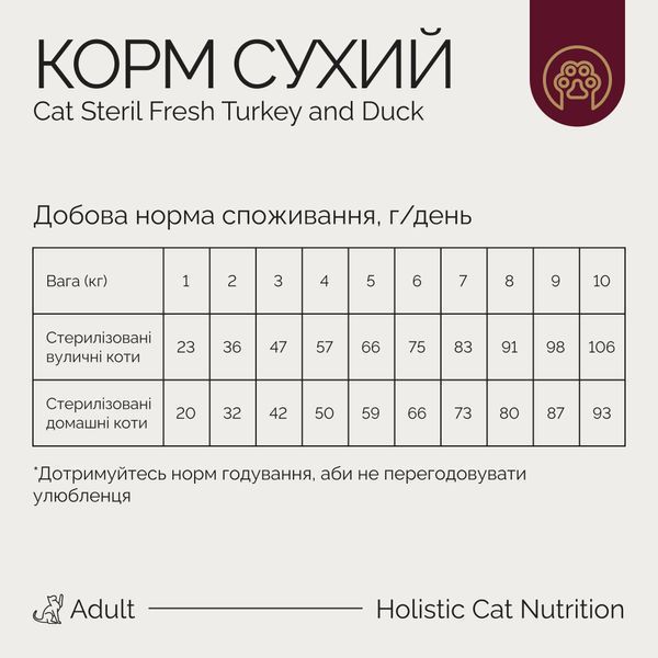 Корм сухий Savory Adult Cat Steril Fresh Turkey and Duck для стерилізованих котів з індичкою та качкою 2 кг 1111171628 фото