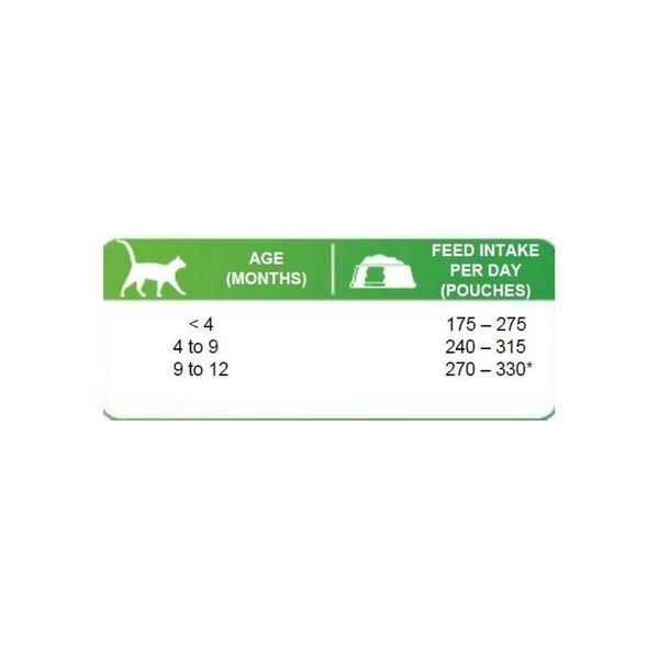 Корм вологий Brit Premium White fish for Kitten д/кошенят біла риба 100 г 1111178698 фото